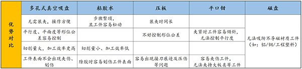 智能多孔式真空吸盘